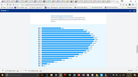 Keith's Sister - Foster Accommodation 23